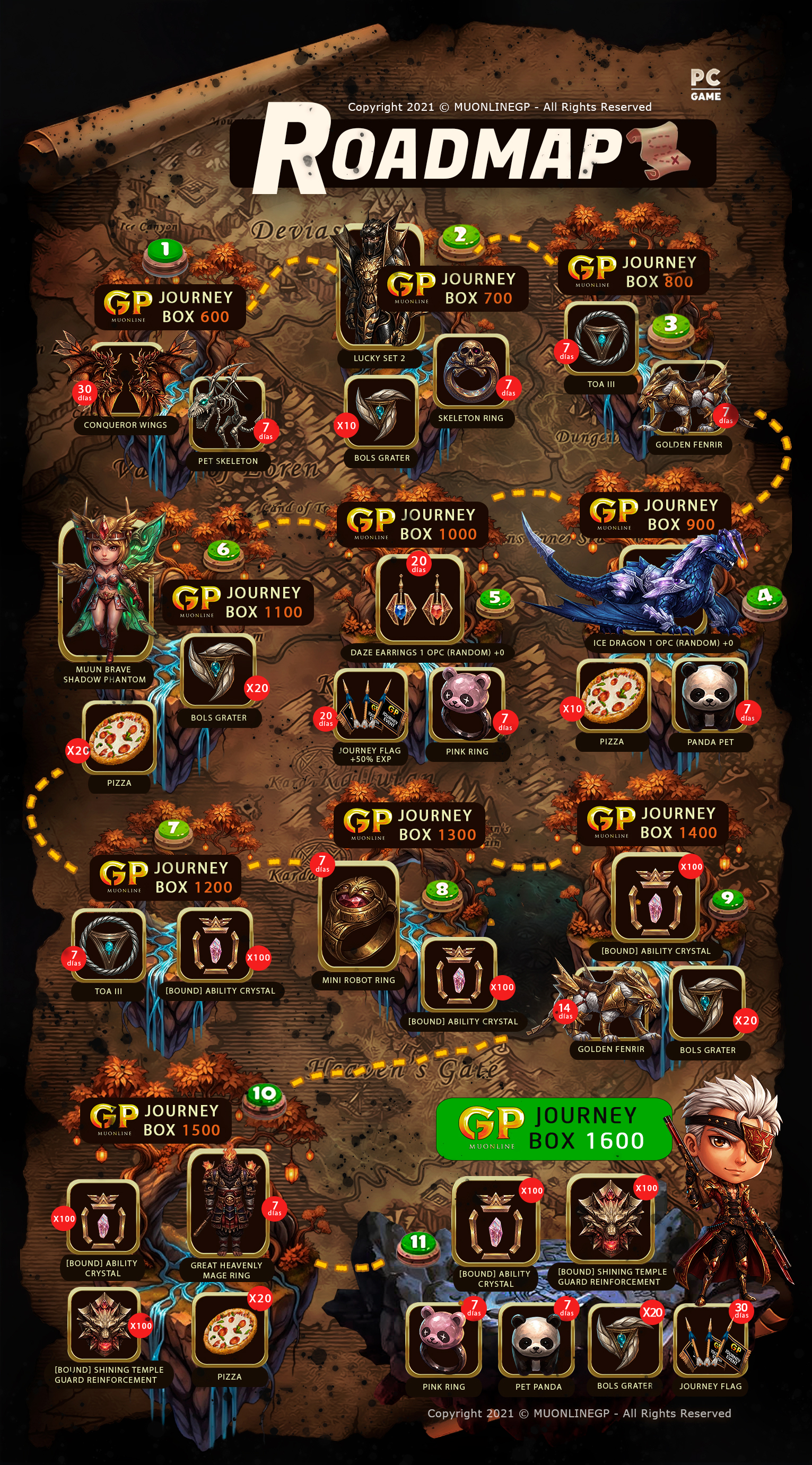MUGP Journey Map